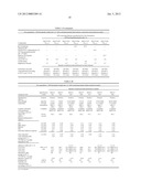 Solid Dosage Forms Of Bendamustine diagram and image