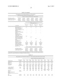 Solid Dosage Forms Of Bendamustine diagram and image