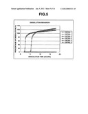 METHOD FOR CONTROLLED RELEASE OF AN ACID-UNSTABLE PHYSIOLOGICALLY ACTIVE     SUBSTANCE diagram and image