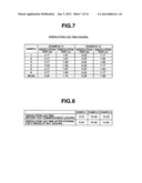 METHOD FOR CONTROLLED RELEASE OF AN ACID-UNSTABLE PHYSIOLOGICALLY ACTIVE     SUBSTANCE diagram and image