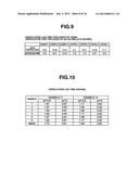 METHOD FOR CONTROLLED RELEASE OF AN ACID-UNSTABLE PHYSIOLOGICALLY ACTIVE     SUBSTANCE diagram and image