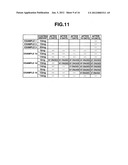 METHOD FOR CONTROLLED RELEASE OF AN ACID-UNSTABLE PHYSIOLOGICALLY ACTIVE     SUBSTANCE diagram and image