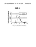 METHOD FOR CONTROLLED RELEASE OF AN ACID-UNSTABLE PHYSIOLOGICALLY ACTIVE     SUBSTANCE diagram and image