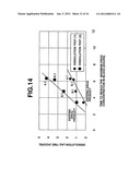 METHOD FOR CONTROLLED RELEASE OF AN ACID-UNSTABLE PHYSIOLOGICALLY ACTIVE     SUBSTANCE diagram and image