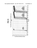 METHOD FOR CONTROLLED RELEASE OF AN ACID-UNSTABLE PHYSIOLOGICALLY ACTIVE     SUBSTANCE diagram and image