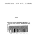 Particles which are surface coated with hyaluronan or one of the     derivatives thereof and the use of same as biological vectors for active     substances diagram and image