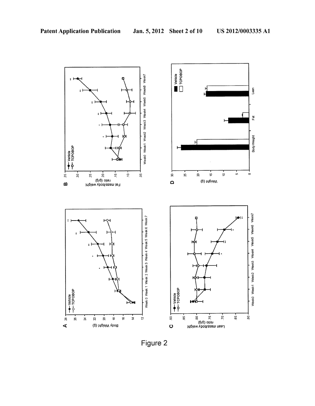 CONSTITUTIVE ANDROSTANE RECEPTOR (CAR) AS A THERAPEUTIC TARGET FOR OBESITY     AND TYPE TWO DIABETES - diagram, schematic, and image 03