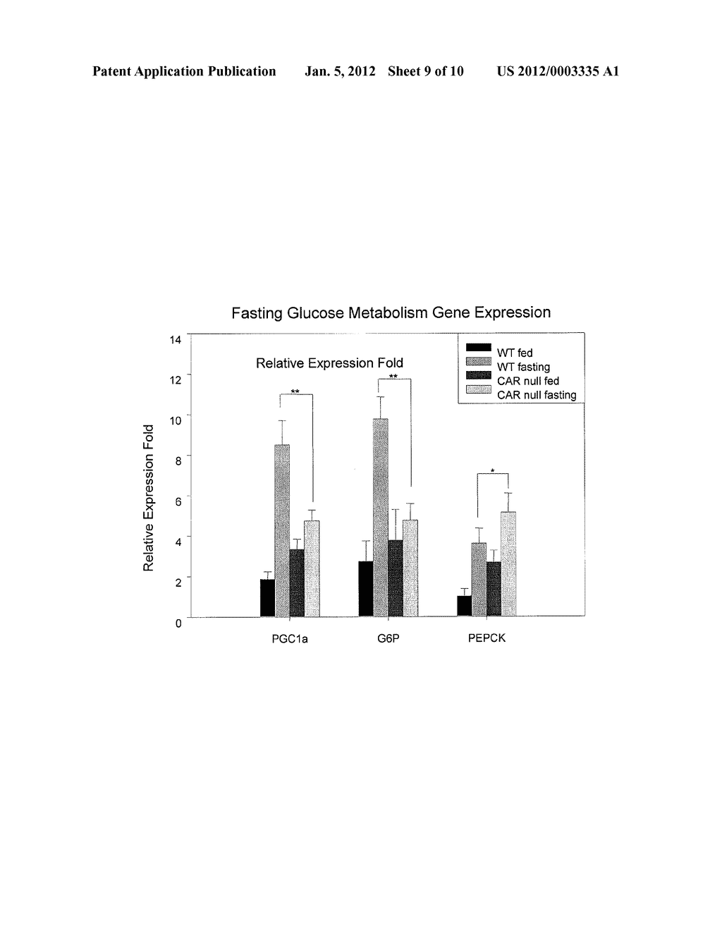 CONSTITUTIVE ANDROSTANE RECEPTOR (CAR) AS A THERAPEUTIC TARGET FOR OBESITY     AND TYPE TWO DIABETES - diagram, schematic, and image 10