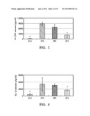 PHARMACEUTICAL COMPOSITION FOR TREATING OR RELEIVING INFLAMMATORY BOWEL     DISEASE diagram and image