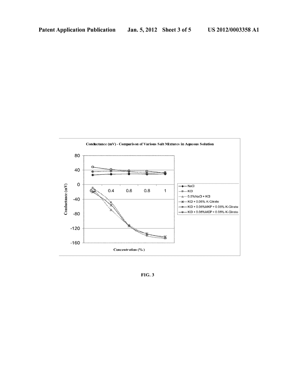 Methods and Compositions for Reducing Sodium Content in Food Products - diagram, schematic, and image 04