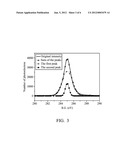 SURFACE MODIFICATION OF NANO-DIAMONDS AND MANUFACTURING METHOD THEREOF diagram and image