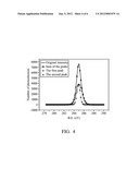 SURFACE MODIFICATION OF NANO-DIAMONDS AND MANUFACTURING METHOD THEREOF diagram and image