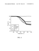 SURFACE MODIFICATION OF NANO-DIAMONDS AND MANUFACTURING METHOD THEREOF diagram and image