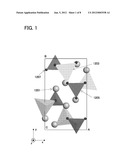 POSITIVE ELECTRODE ACTIVE MATERIAL OF POWER STORAGE DEVICE, POSITIVE     ELECTRODE OF POWER STORAGE DEVICE, POWER STORAGE DEVICE, MANUFACTURING     METHOD OF POSITIVE ELECTRODE ACTIVE MATERIAL OF POWER STORAGE DEVICE diagram and image