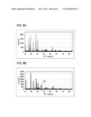 POSITIVE ELECTRODE ACTIVE MATERIAL OF POWER STORAGE DEVICE, POSITIVE     ELECTRODE OF POWER STORAGE DEVICE, POWER STORAGE DEVICE, MANUFACTURING     METHOD OF POSITIVE ELECTRODE ACTIVE MATERIAL OF POWER STORAGE DEVICE diagram and image