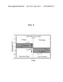 METHOD FOR IMPROVING THE EFFICIENCY AND DURABILITY OF ELECTRICAL ENERGY     STORAGE USING SOLID OXIDE ELECTROLYSIS CELL diagram and image