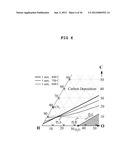 METHOD FOR IMPROVING THE EFFICIENCY AND DURABILITY OF ELECTRICAL ENERGY     STORAGE USING SOLID OXIDE ELECTROLYSIS CELL diagram and image