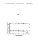 METHOD FOR IMPROVING THE EFFICIENCY AND DURABILITY OF ELECTRICAL ENERGY     STORAGE USING SOLID OXIDE ELECTROLYSIS CELL diagram and image