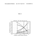 METHOD FOR IMPROVING THE EFFICIENCY AND DURABILITY OF ELECTRICAL ENERGY     STORAGE USING SOLID OXIDE ELECTROLYSIS CELL diagram and image