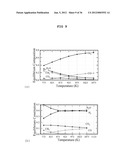 METHOD FOR IMPROVING THE EFFICIENCY AND DURABILITY OF ELECTRICAL ENERGY     STORAGE USING SOLID OXIDE ELECTROLYSIS CELL diagram and image