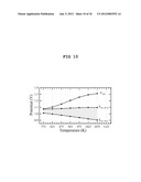 METHOD FOR IMPROVING THE EFFICIENCY AND DURABILITY OF ELECTRICAL ENERGY     STORAGE USING SOLID OXIDE ELECTROLYSIS CELL diagram and image