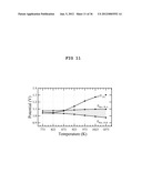 METHOD FOR IMPROVING THE EFFICIENCY AND DURABILITY OF ELECTRICAL ENERGY     STORAGE USING SOLID OXIDE ELECTROLYSIS CELL diagram and image