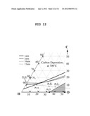 METHOD FOR IMPROVING THE EFFICIENCY AND DURABILITY OF ELECTRICAL ENERGY     STORAGE USING SOLID OXIDE ELECTROLYSIS CELL diagram and image