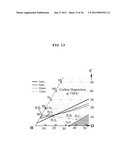 METHOD FOR IMPROVING THE EFFICIENCY AND DURABILITY OF ELECTRICAL ENERGY     STORAGE USING SOLID OXIDE ELECTROLYSIS CELL diagram and image