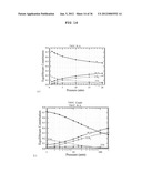 METHOD FOR IMPROVING THE EFFICIENCY AND DURABILITY OF ELECTRICAL ENERGY     STORAGE USING SOLID OXIDE ELECTROLYSIS CELL diagram and image