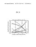 METHOD FOR IMPROVING THE EFFICIENCY AND DURABILITY OF ELECTRICAL ENERGY     STORAGE USING SOLID OXIDE ELECTROLYSIS CELL diagram and image