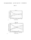 METHOD FOR IMPROVING THE EFFICIENCY AND DURABILITY OF ELECTRICAL ENERGY     STORAGE USING SOLID OXIDE ELECTROLYSIS CELL diagram and image