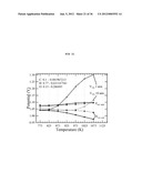 METHOD FOR IMPROVING THE EFFICIENCY AND DURABILITY OF ELECTRICAL ENERGY     STORAGE USING SOLID OXIDE ELECTROLYSIS CELL diagram and image