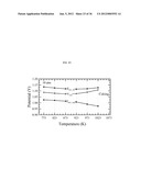 METHOD FOR IMPROVING THE EFFICIENCY AND DURABILITY OF ELECTRICAL ENERGY     STORAGE USING SOLID OXIDE ELECTROLYSIS CELL diagram and image