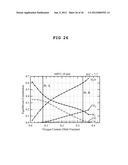 METHOD FOR IMPROVING THE EFFICIENCY AND DURABILITY OF ELECTRICAL ENERGY     STORAGE USING SOLID OXIDE ELECTROLYSIS CELL diagram and image