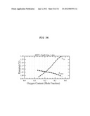 METHOD FOR IMPROVING THE EFFICIENCY AND DURABILITY OF ELECTRICAL ENERGY     STORAGE USING SOLID OXIDE ELECTROLYSIS CELL diagram and image