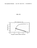 METHOD FOR IMPROVING THE EFFICIENCY AND DURABILITY OF ELECTRICAL ENERGY     STORAGE USING SOLID OXIDE ELECTROLYSIS CELL diagram and image