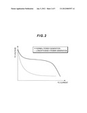 FUEL CELL SYSTEM AND START-UP CONTROL METHOD THEREFOR diagram and image