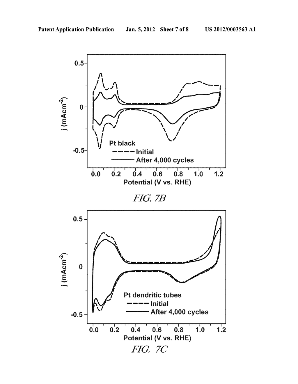 POROUS DENDRITIC PLATINUM TUBES AS FUEL CELL ELECTROCATALYSTS - diagram, schematic, and image 08