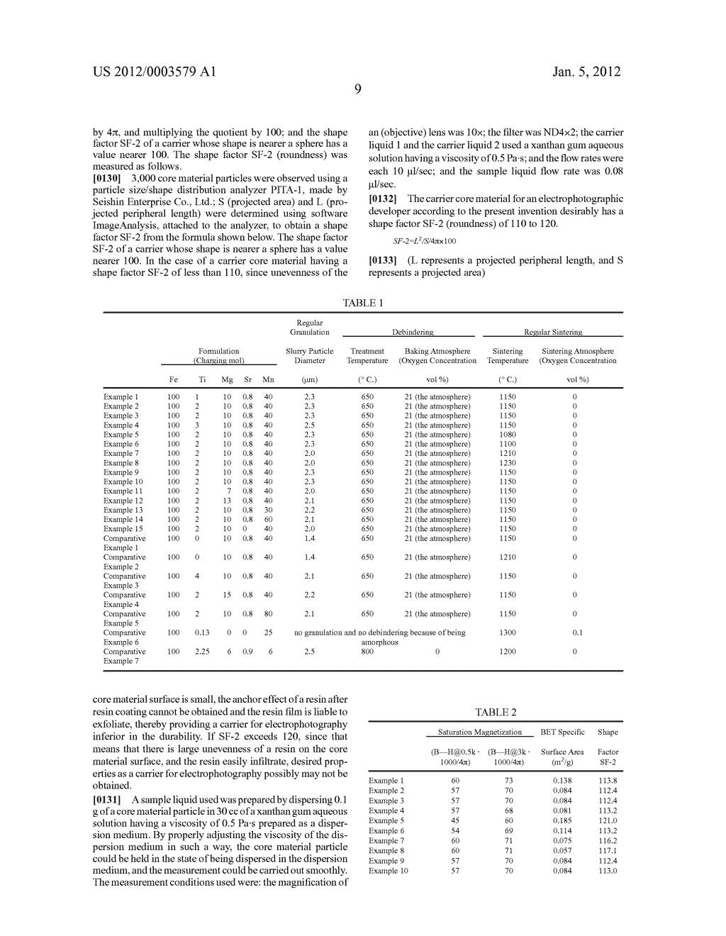 FERRITE CARRIER CORE MATERIAL AND FERRITE CARRIER FOR ELECTROPHOTOGRAPHIC     DEVELOPER, AND ELECTROPHOTOGRAPHIC DEVELOPER USING THE FERRITE CARRIER - diagram, schematic, and image 10