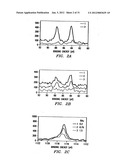 Biological control of nanoparticle nucleation, shape and crystal phase diagram and image