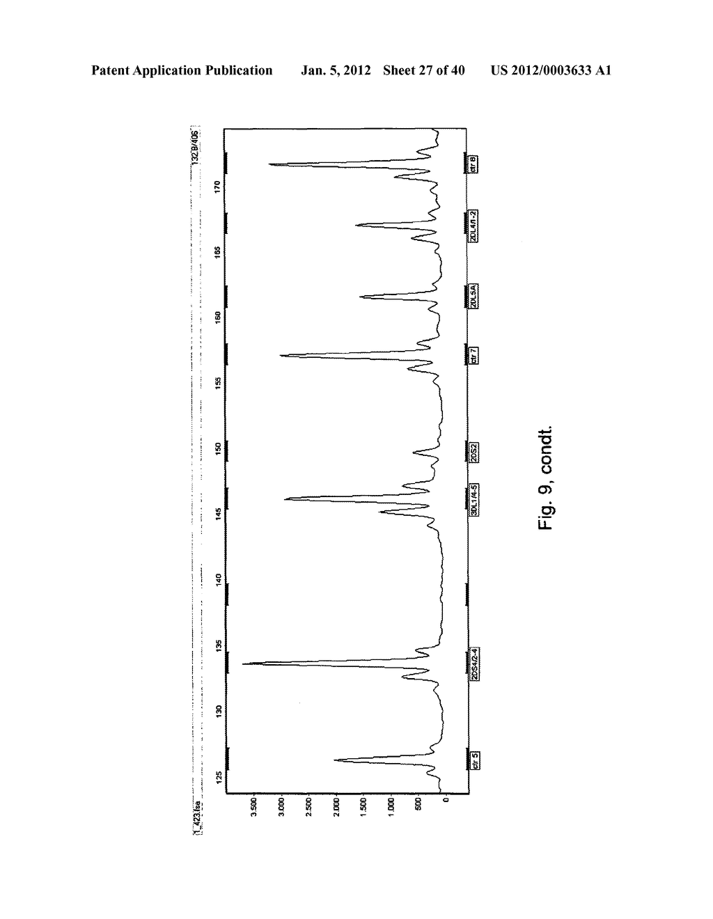 MEANS AND METHODS FOR INVESTIGATING NUCLEIC ACID SEQUENCES - diagram, schematic, and image 28