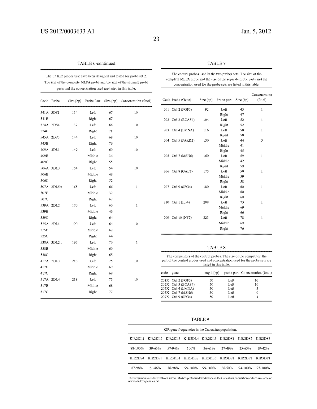 MEANS AND METHODS FOR INVESTIGATING NUCLEIC ACID SEQUENCES - diagram, schematic, and image 64