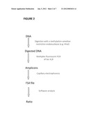 IDENTIFICATION OF SOURCE OF DNA SAMPLES diagram and image