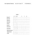 IDENTIFICATION OF SOURCE OF DNA SAMPLES diagram and image