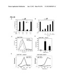 IDENTIFICATION OF NEUROPROTECTIVE AGENTS USING PRO-INFLAMMATORY HUMAN     GLIAL CELLS diagram and image