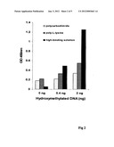 Method of rapidly quantifying hydroxymethylated DNA diagram and image