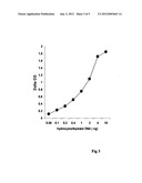 Method of rapidly quantifying hydroxymethylated DNA diagram and image