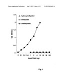 Method of rapidly quantifying hydroxymethylated DNA diagram and image