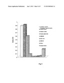 Method of rapidly quantifying hydroxymethylated DNA diagram and image