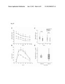 IN VITRO-METHOD FOR THE DIAGNOSIS, PROGNOSIS, MONITORING AND THERAPY     FOLLOW-UP OF DISORDERS ASSOCIATED WITH THE METABOLIC SYNDROME, A     CARDIOVASCULAR DISEASE AND/OR INSULIN RESISTANCE diagram and image